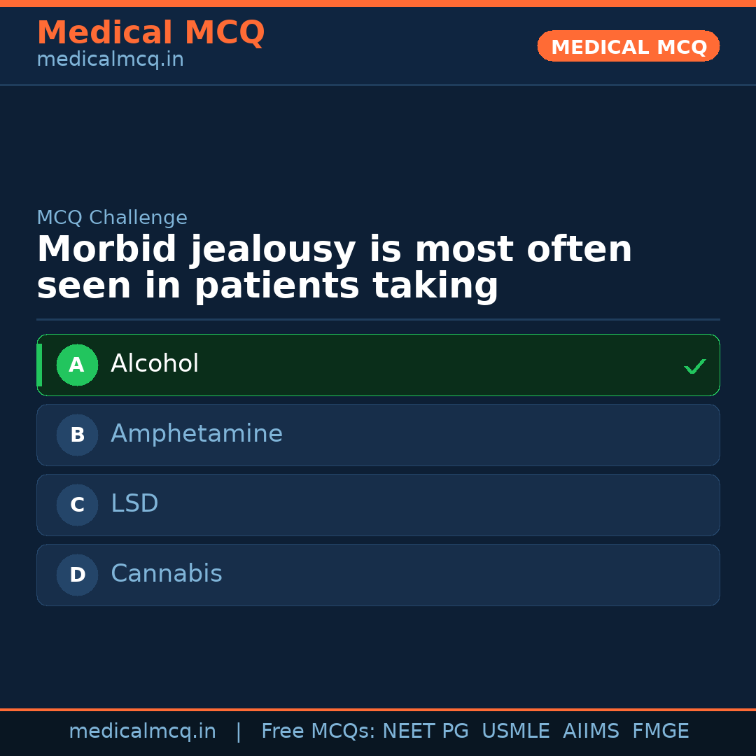 MCQ share card