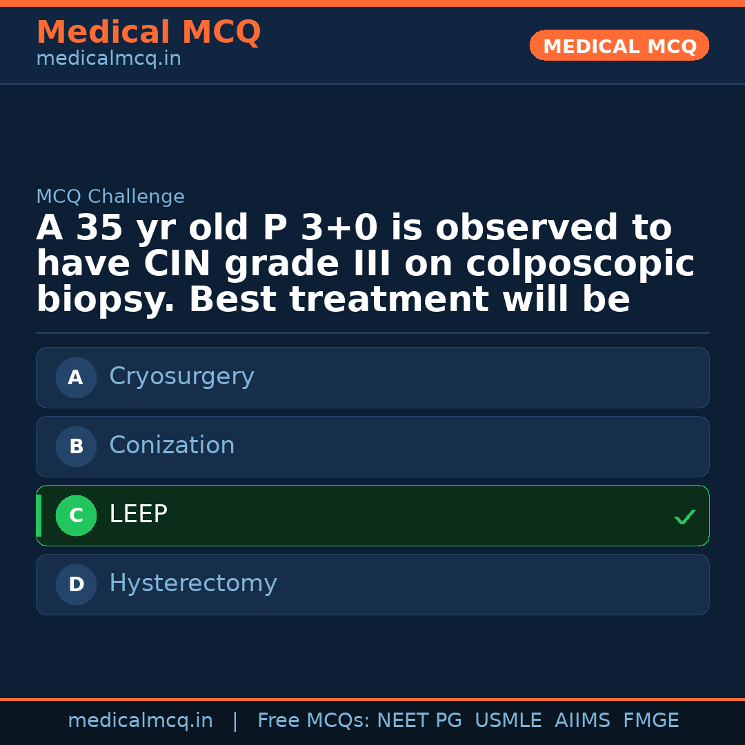 MCQ share card