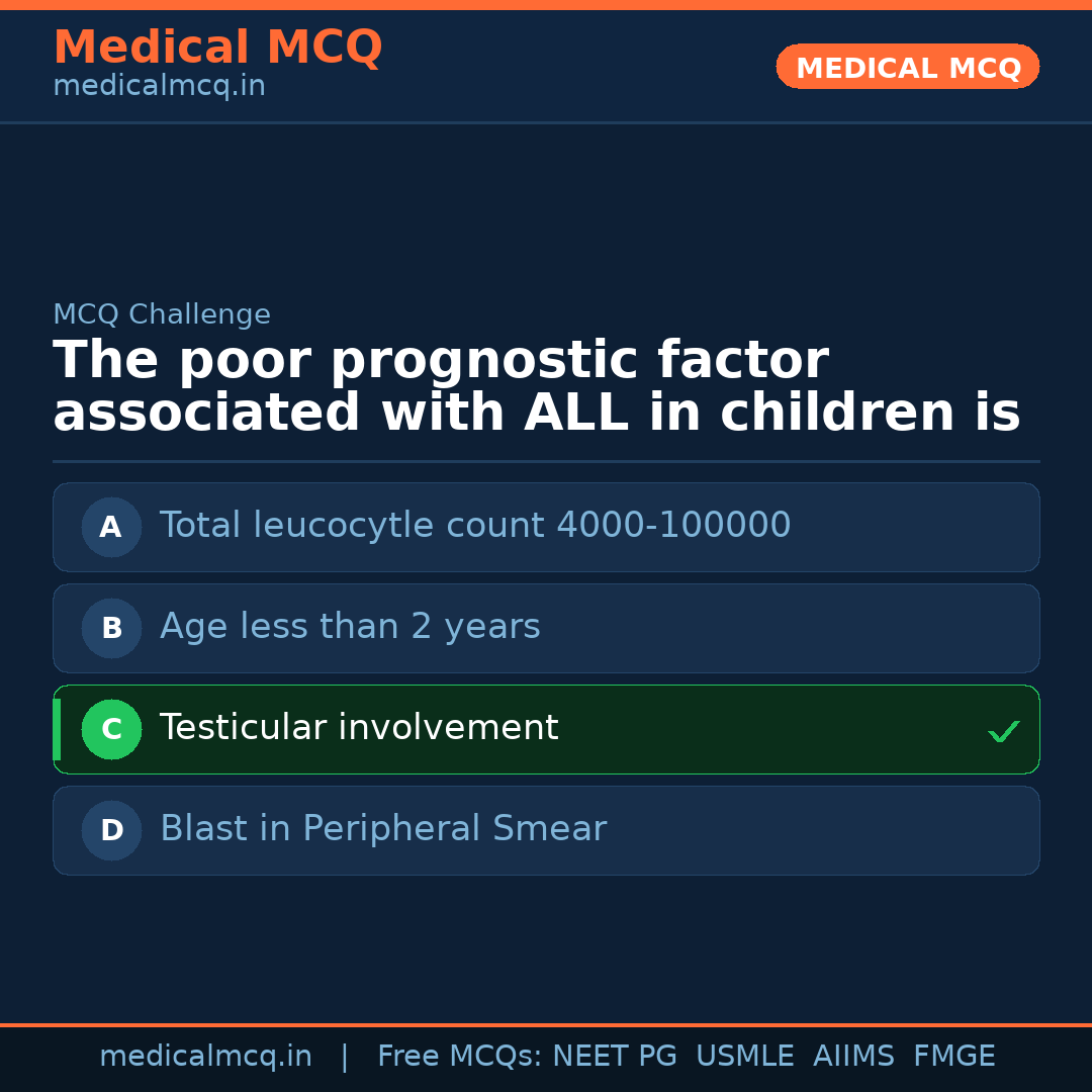 MCQ share card