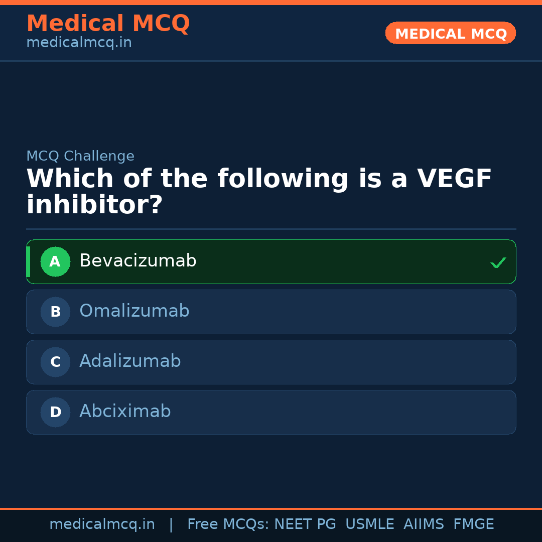 MCQ share card