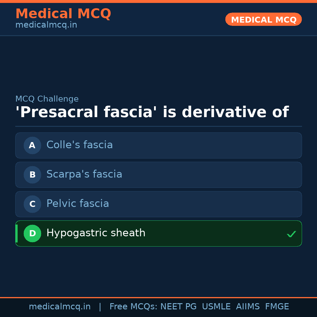 MCQ share card