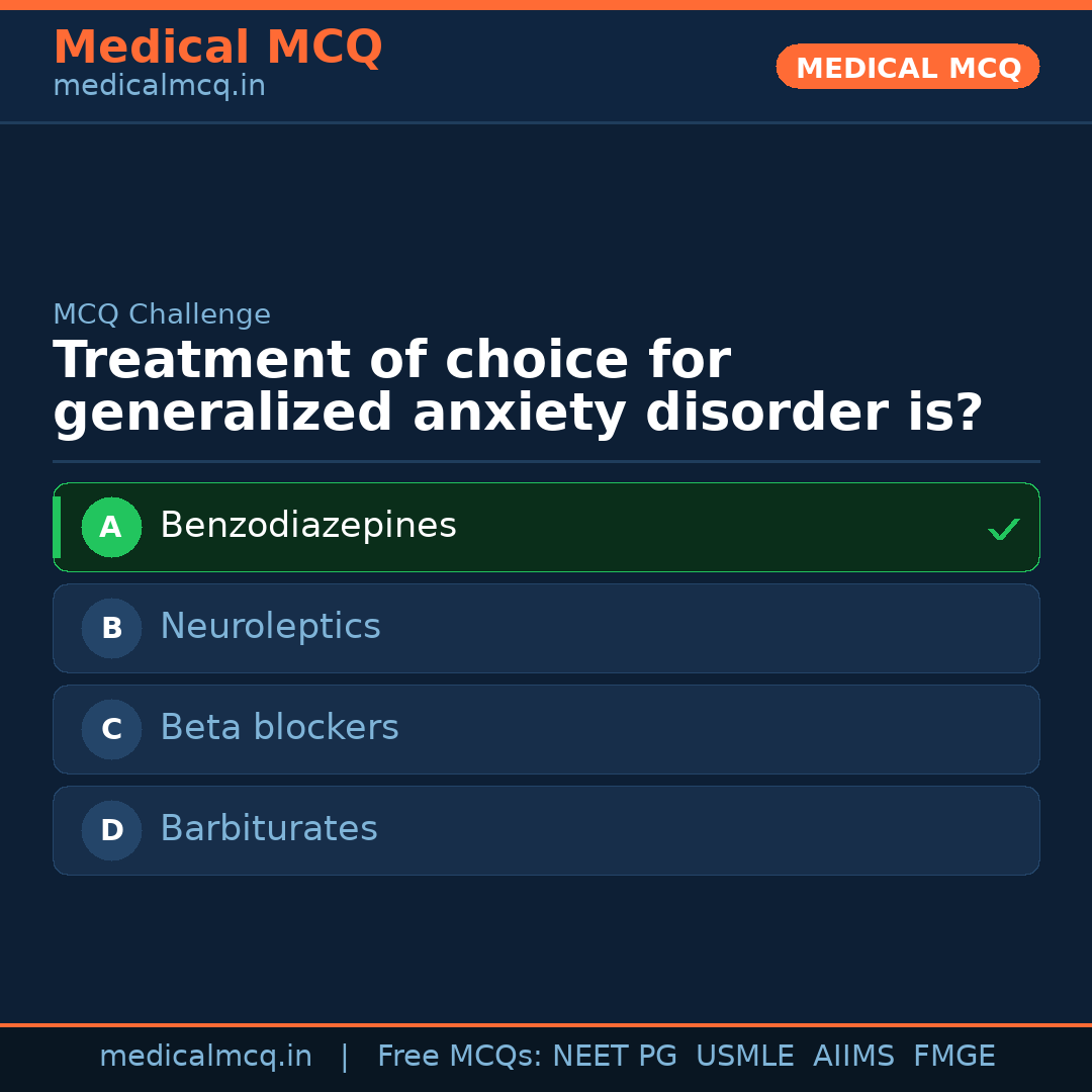 MCQ share card