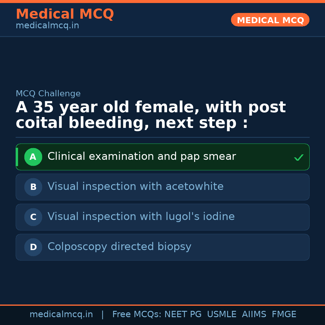 MCQ share card