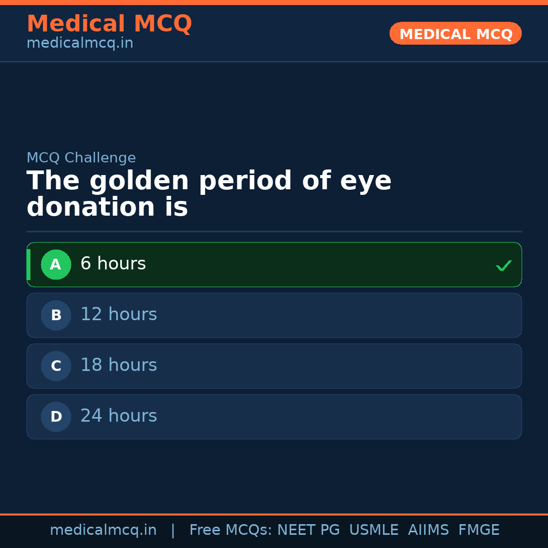 MCQ share card