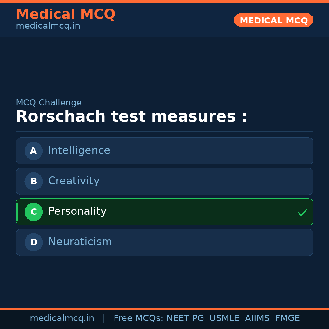MCQ share card
