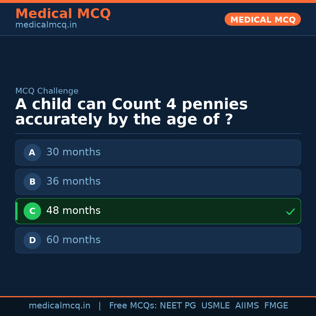 MCQ share card