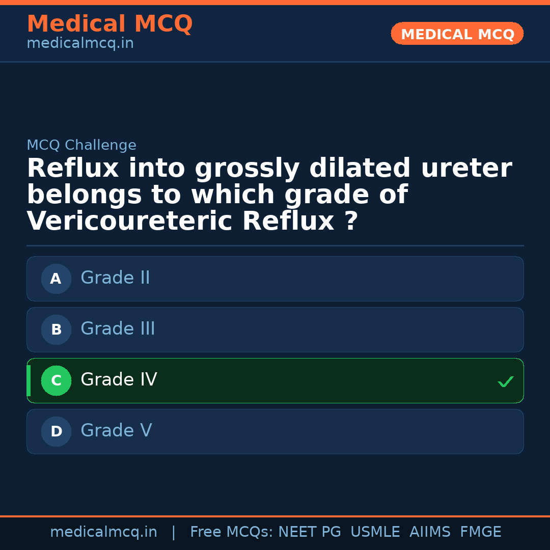 MCQ share card