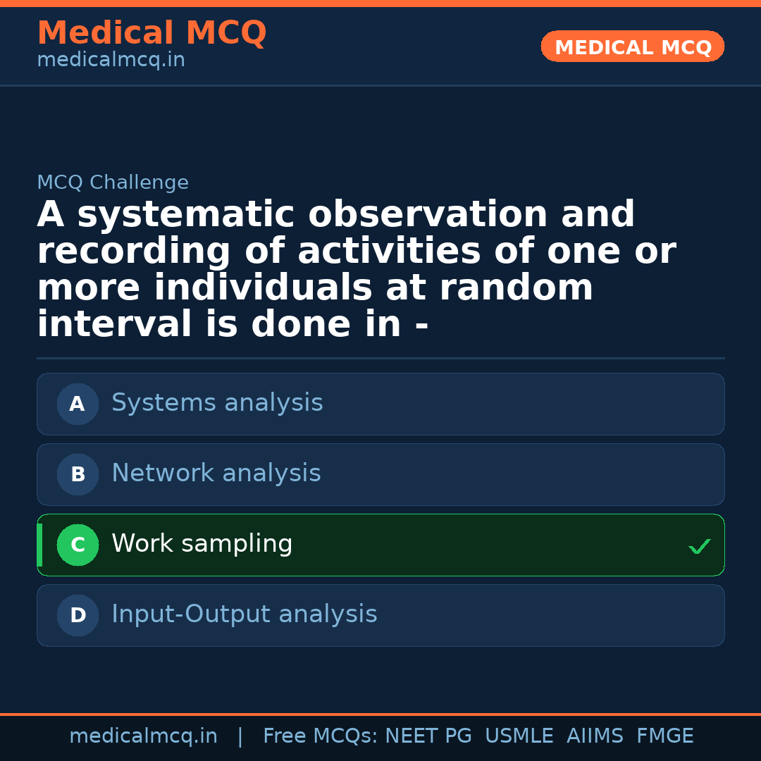 MCQ share card
