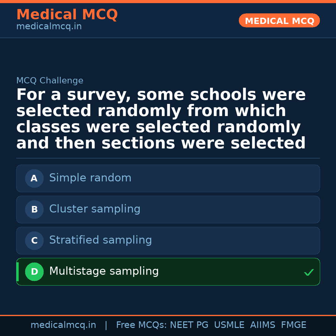 MCQ share card