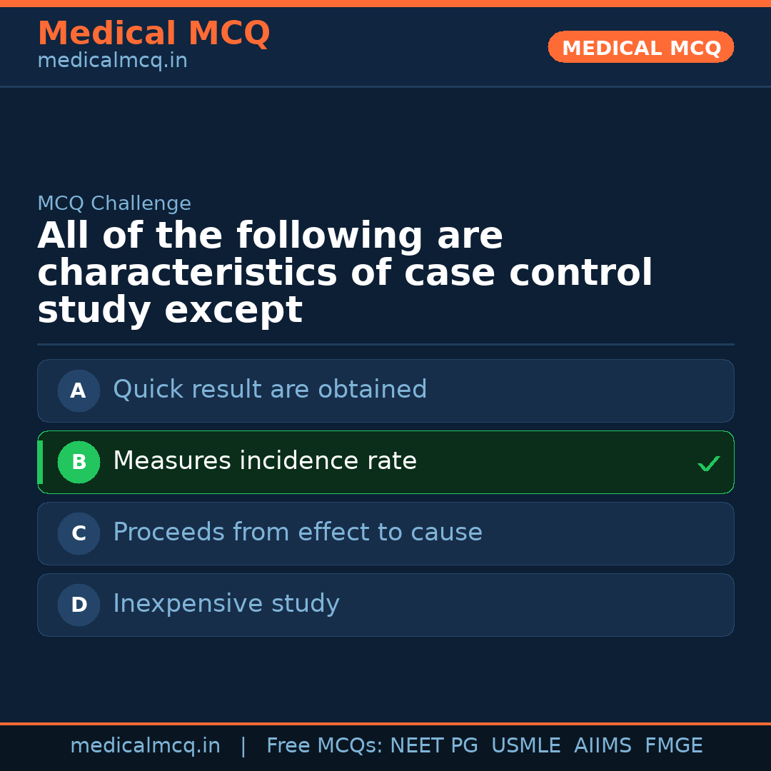 MCQ share card