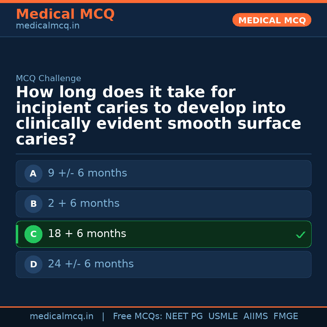 MCQ share card