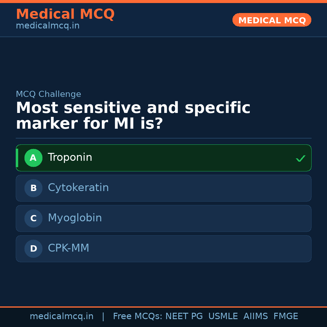 MCQ share card