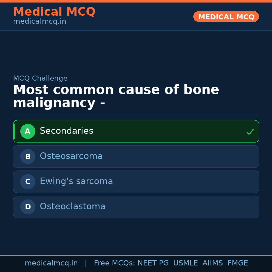 MCQ share card