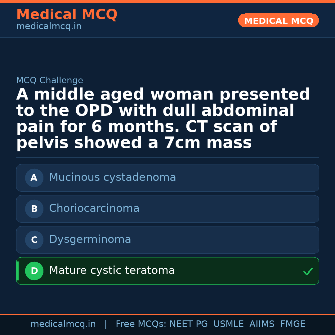 MCQ share card