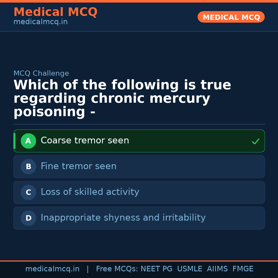 MCQ share card