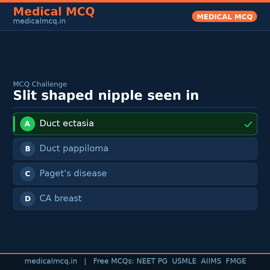 MCQ share card