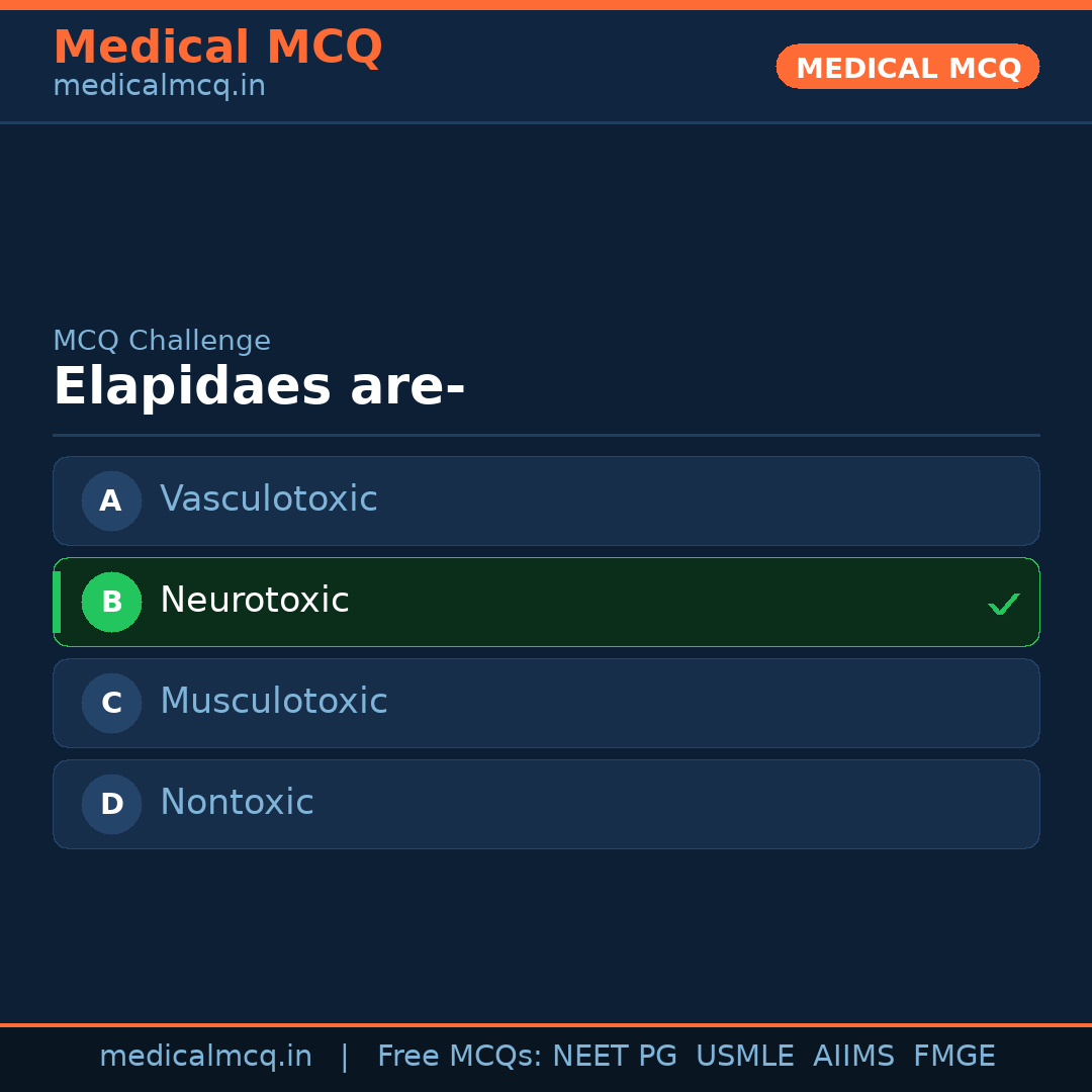 MCQ share card
