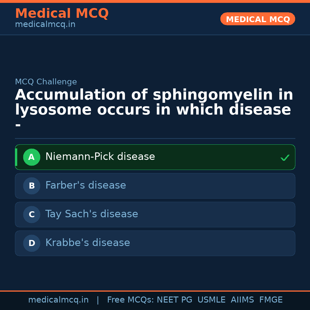 MCQ share card