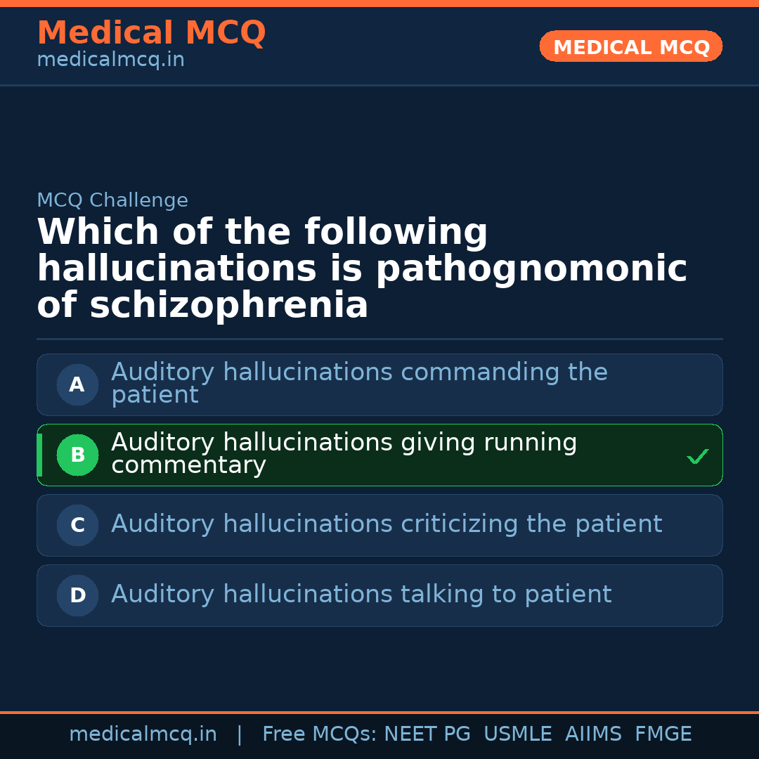 MCQ share card