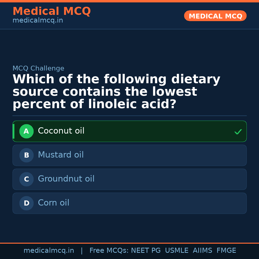 MCQ share card