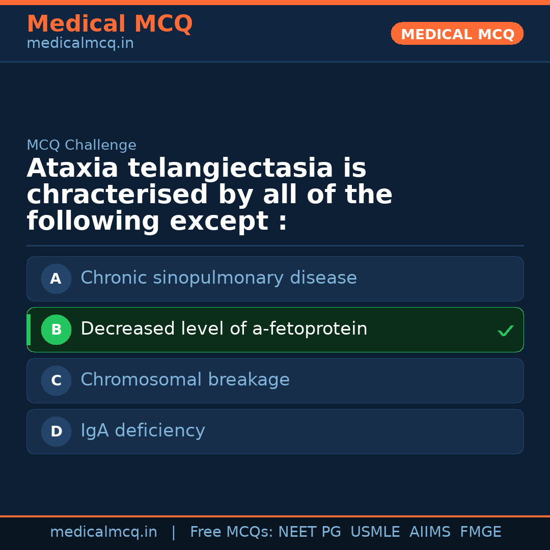 MCQ share card