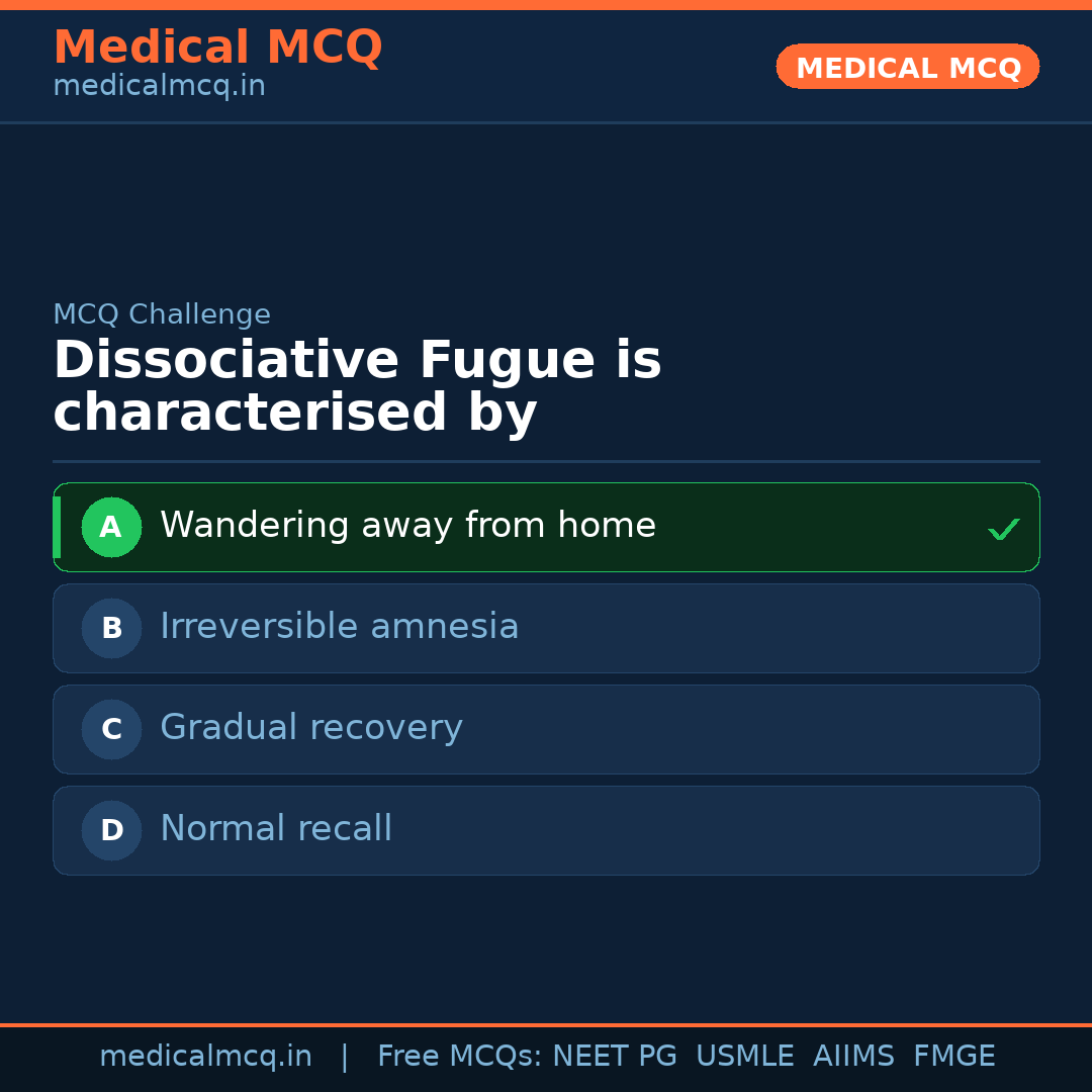 MCQ share card