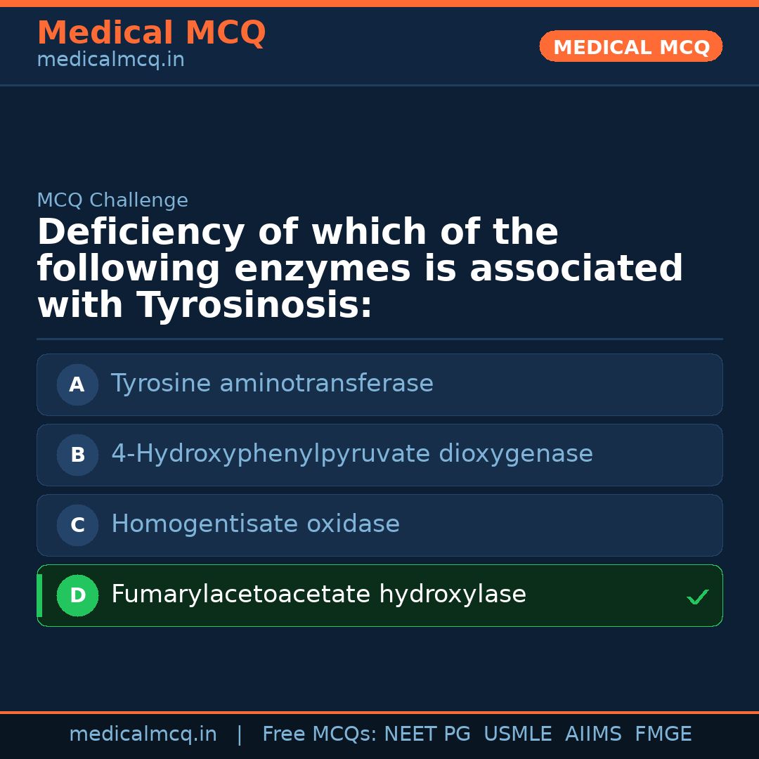 MCQ share card