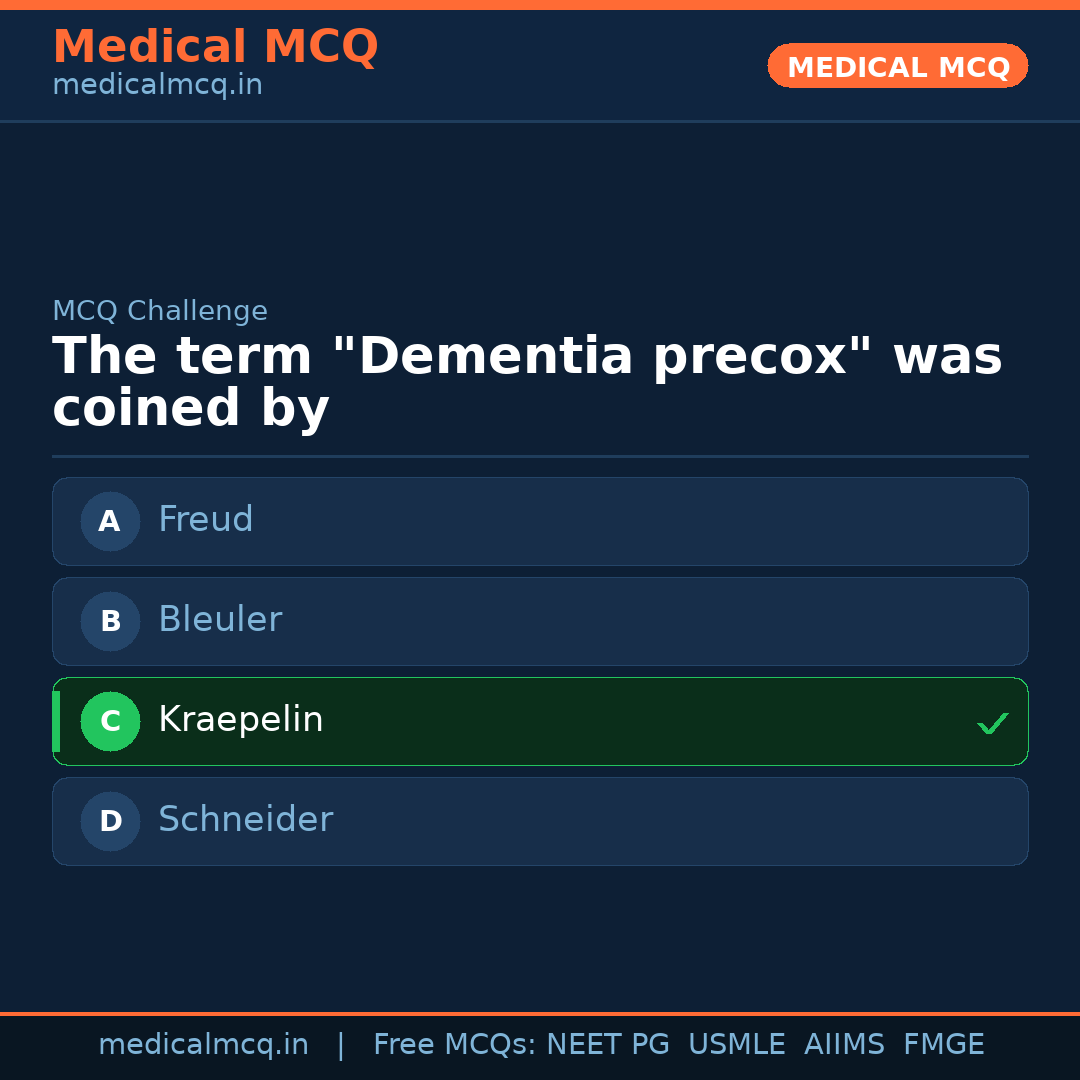 MCQ share card