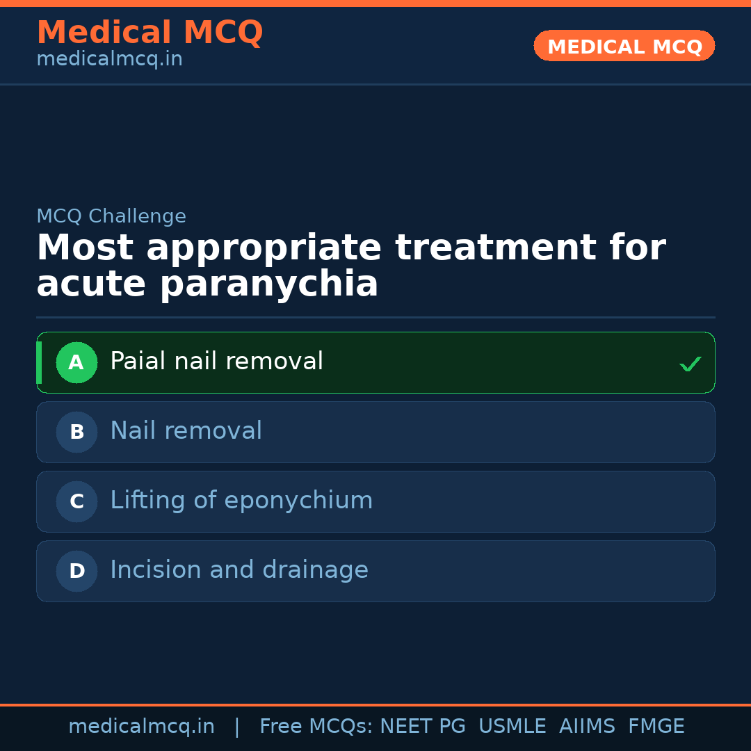 MCQ share card