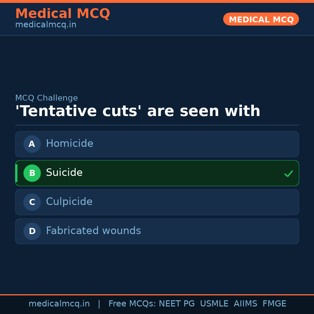 MCQ share card
