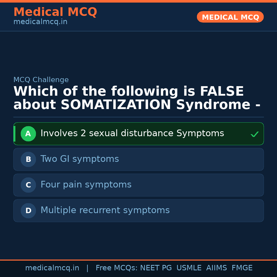 MCQ share card