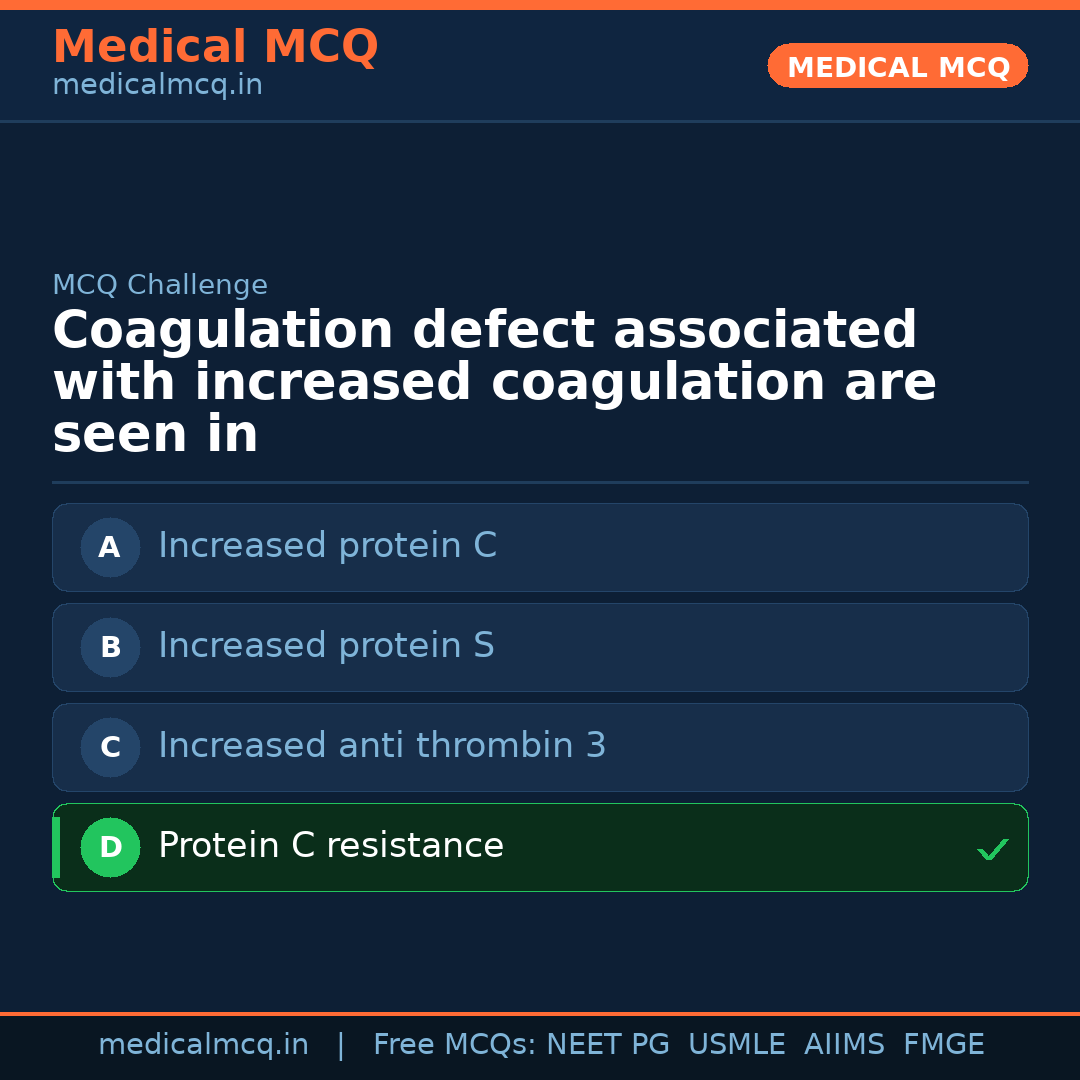 MCQ share card