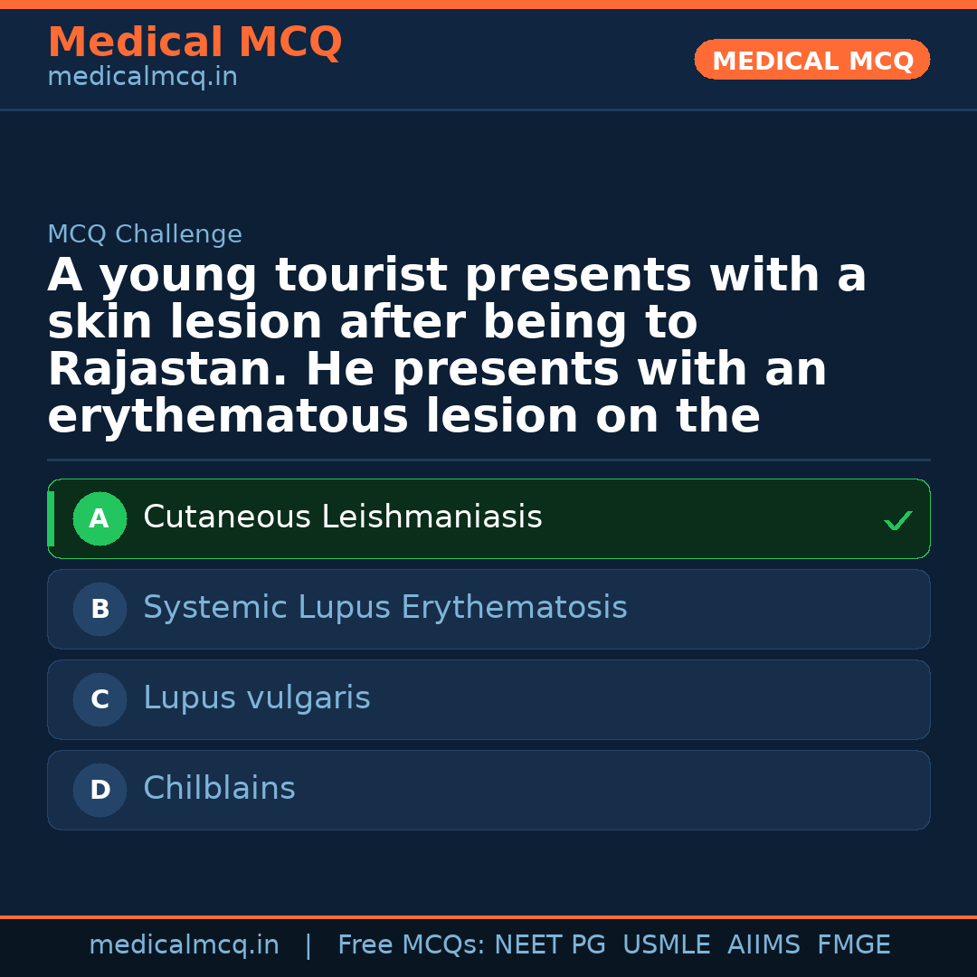 MCQ share card