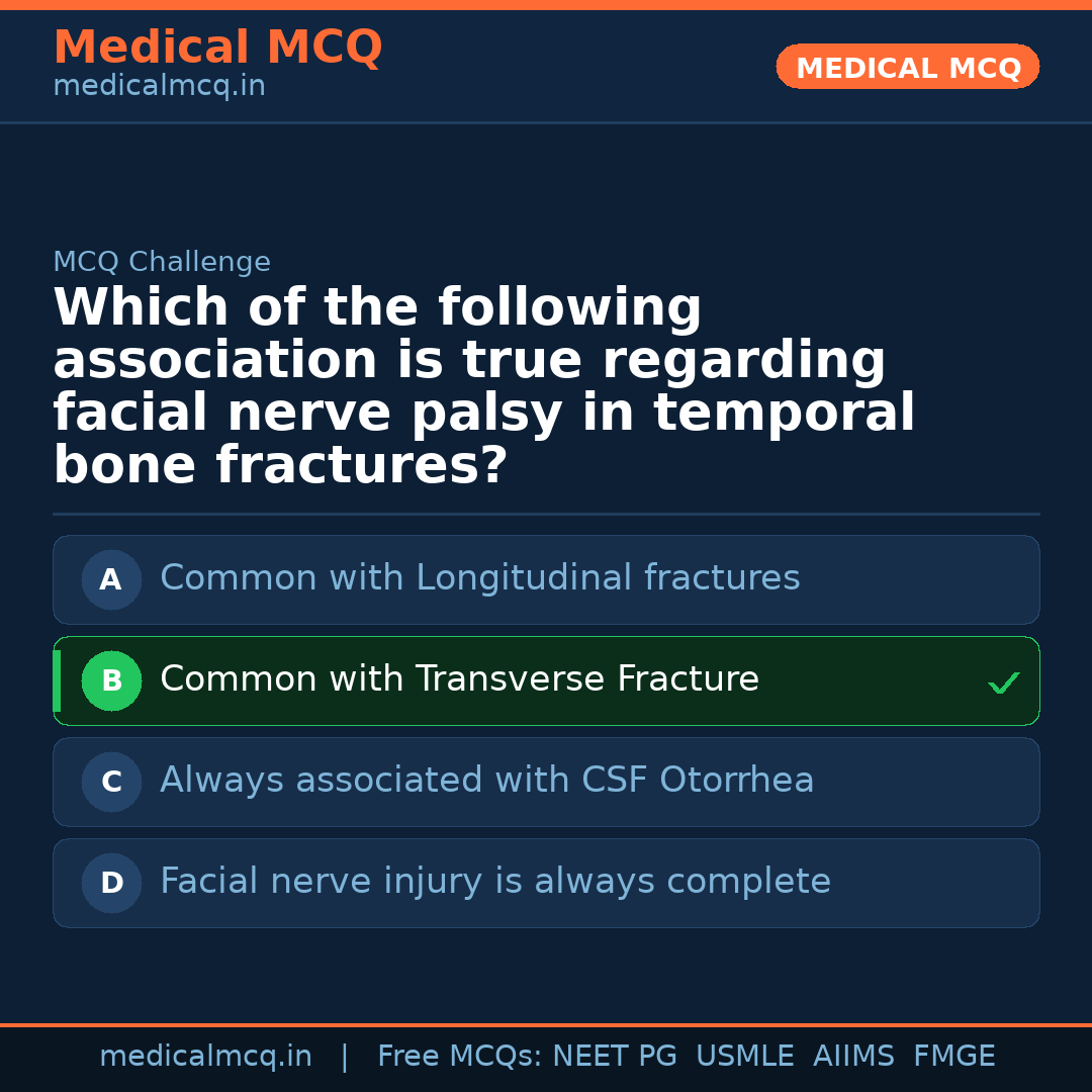 MCQ share card