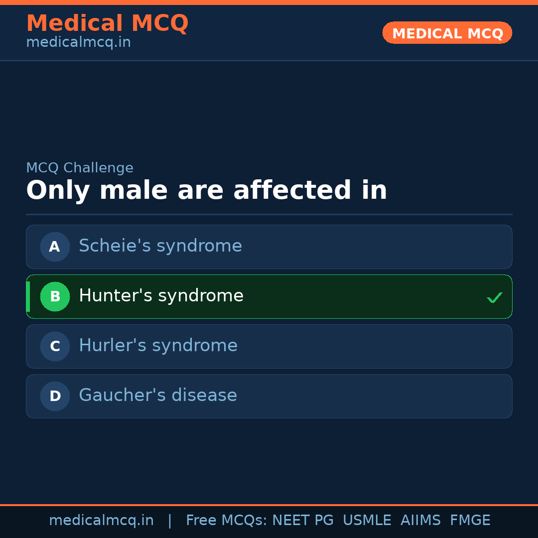 MCQ share card