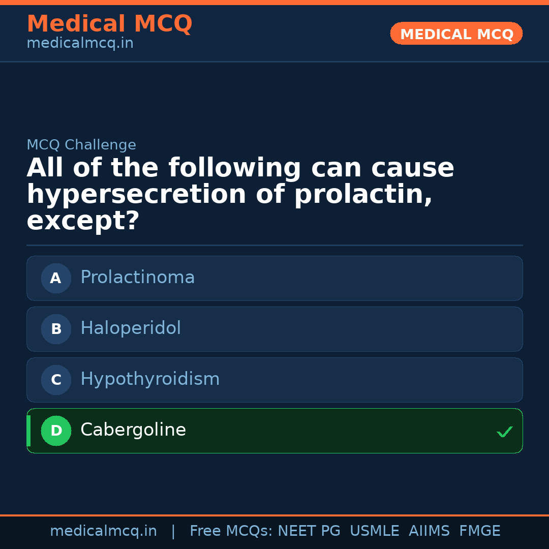 MCQ share card