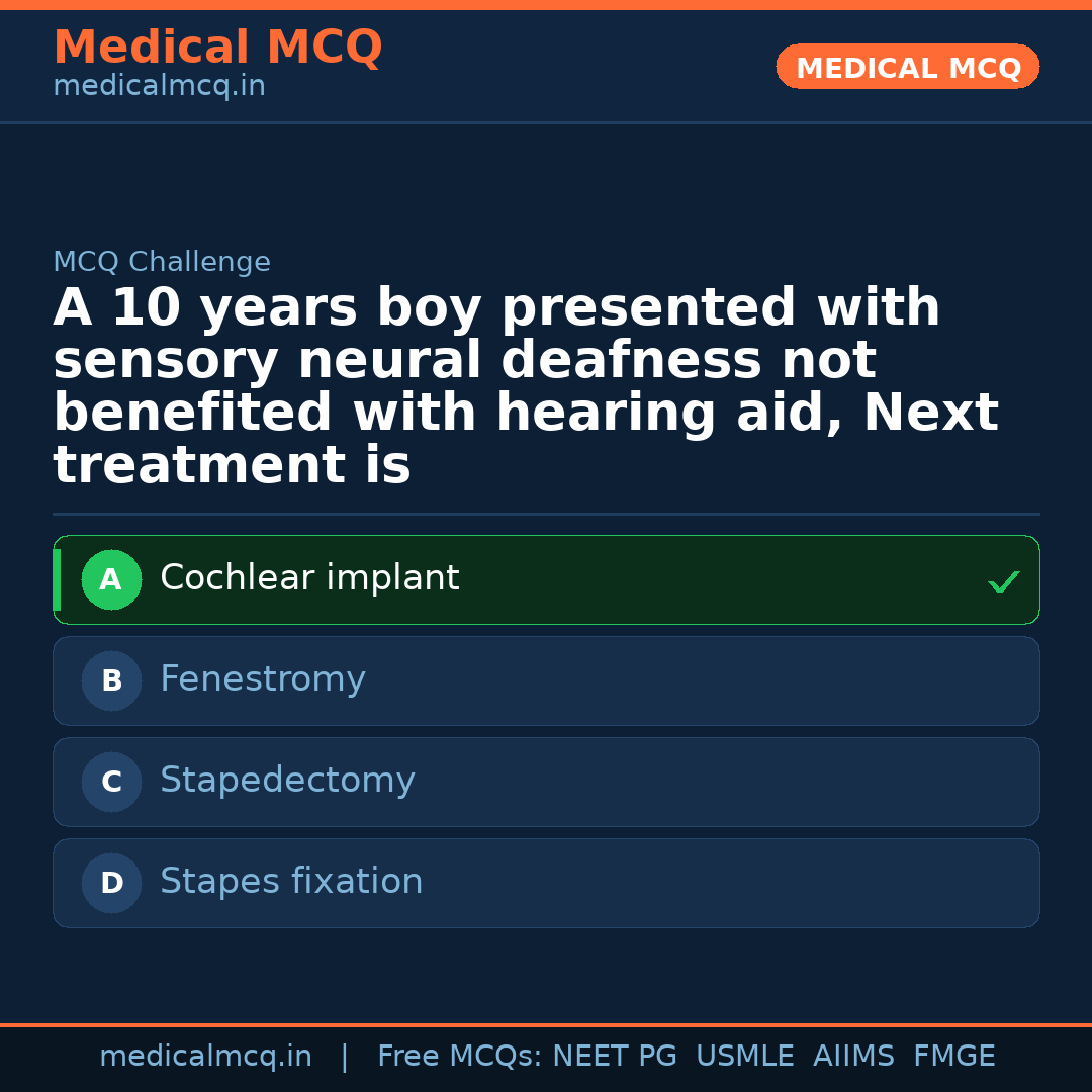 MCQ share card