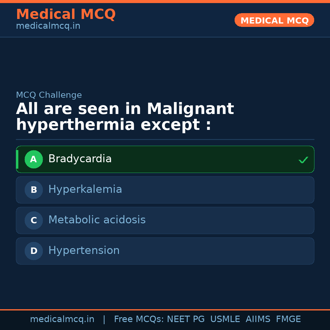 MCQ share card