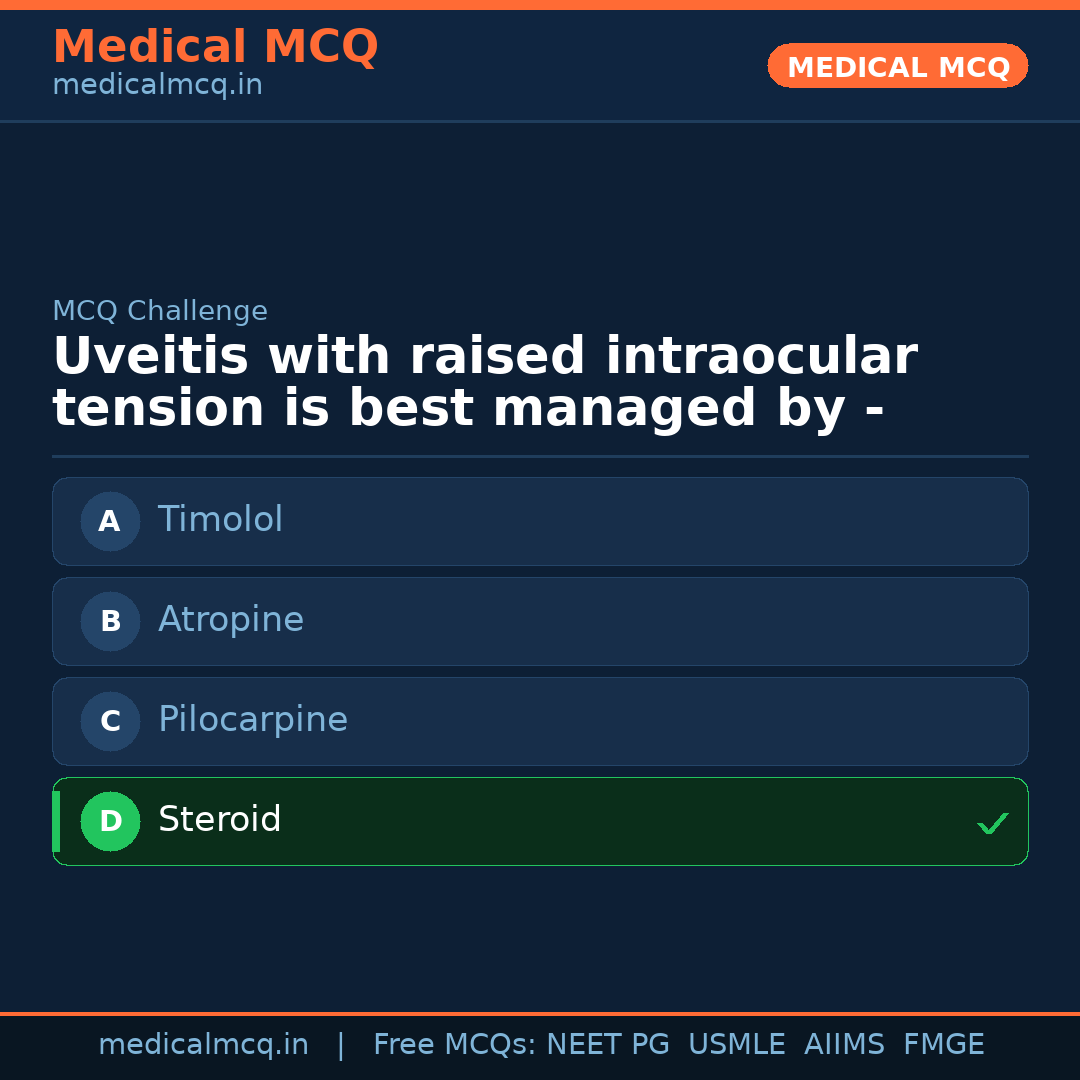 MCQ share card