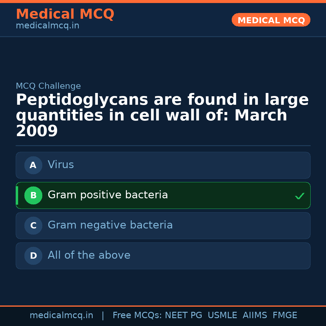MCQ share card