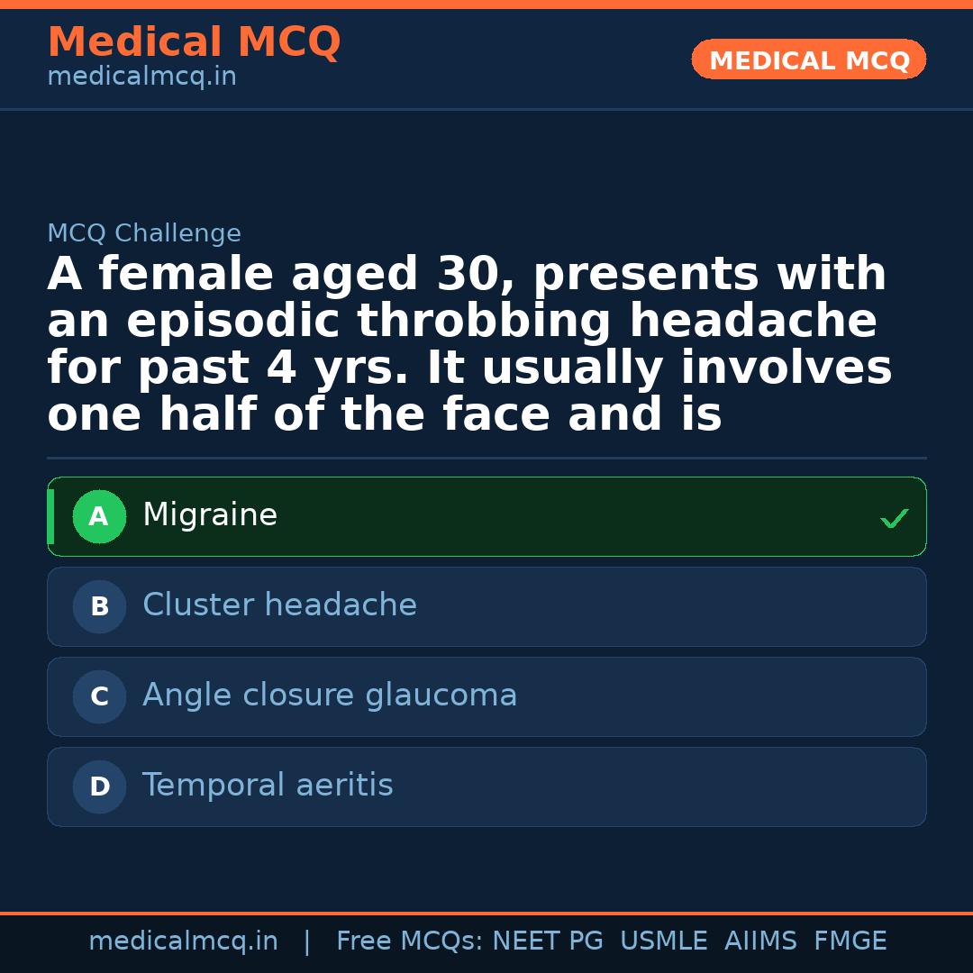 MCQ share card