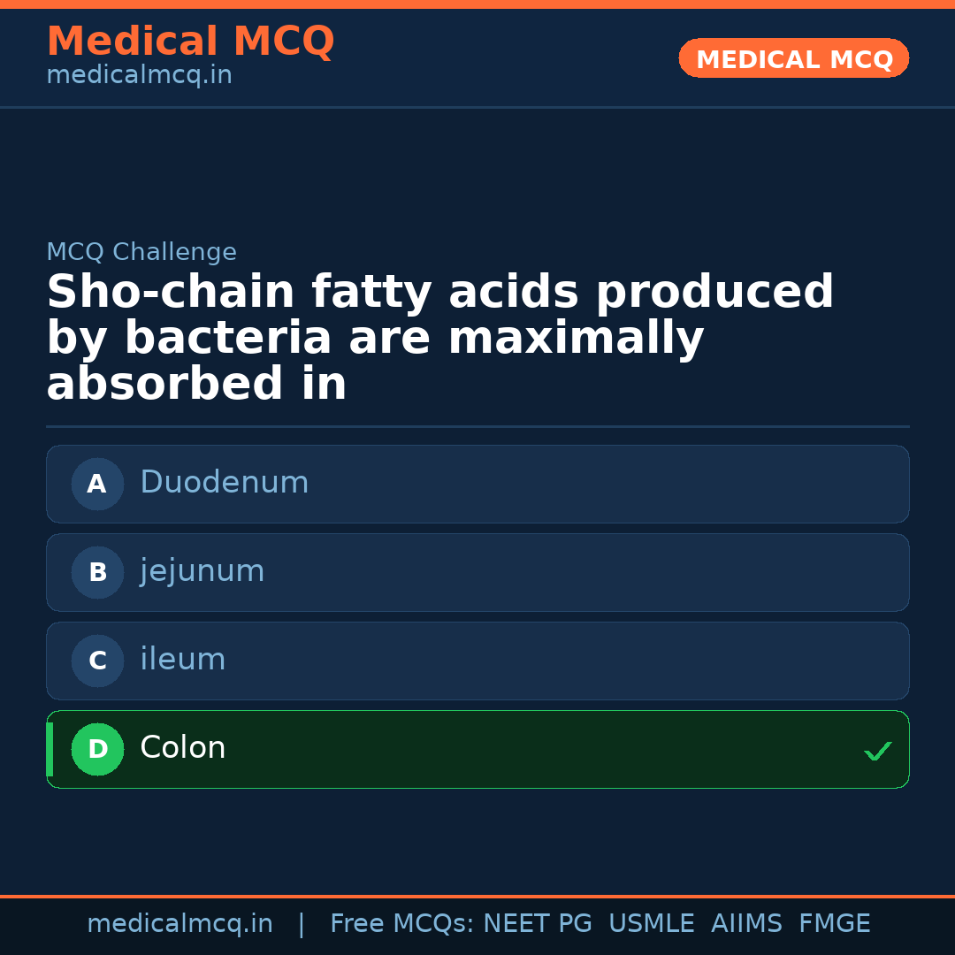MCQ share card