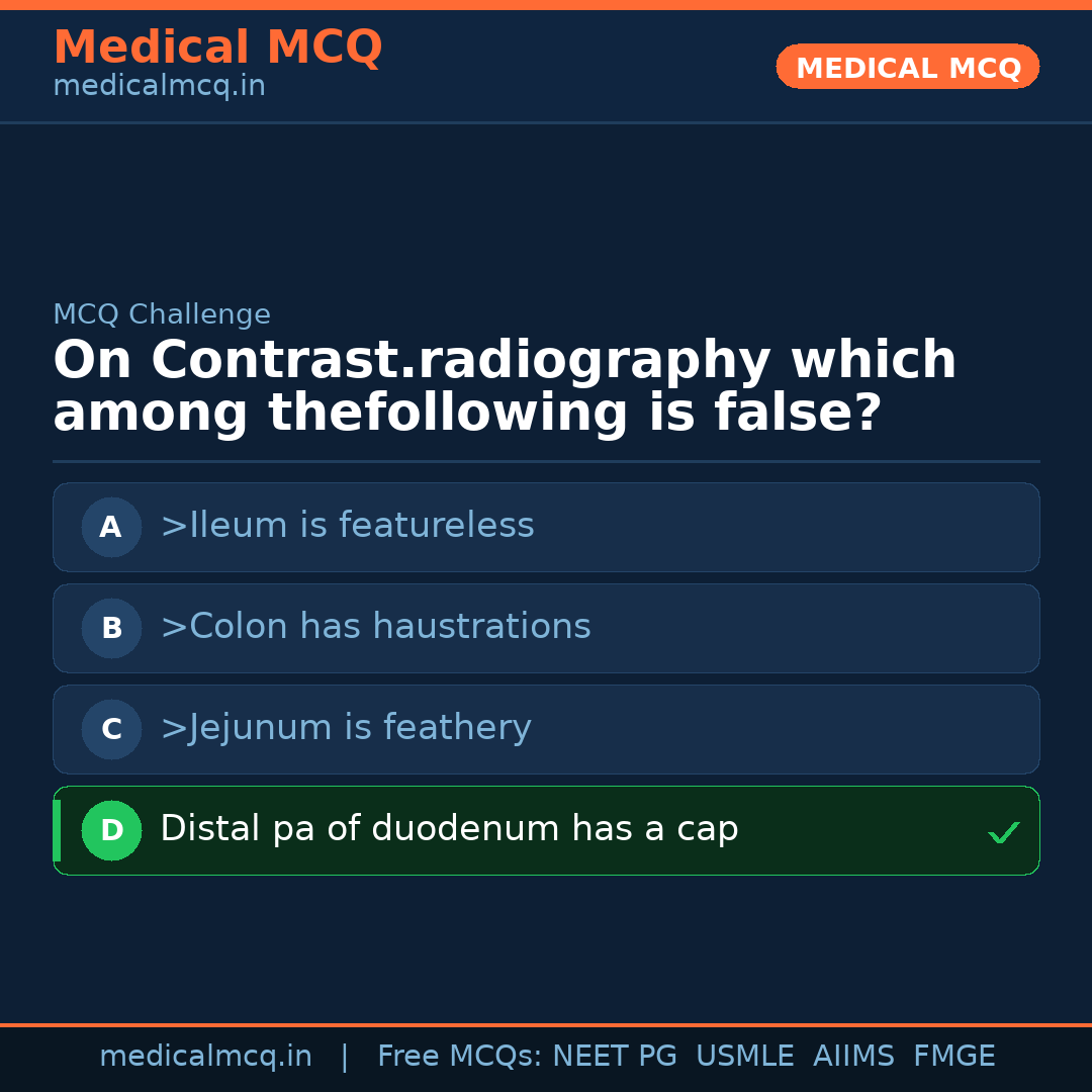 MCQ share card