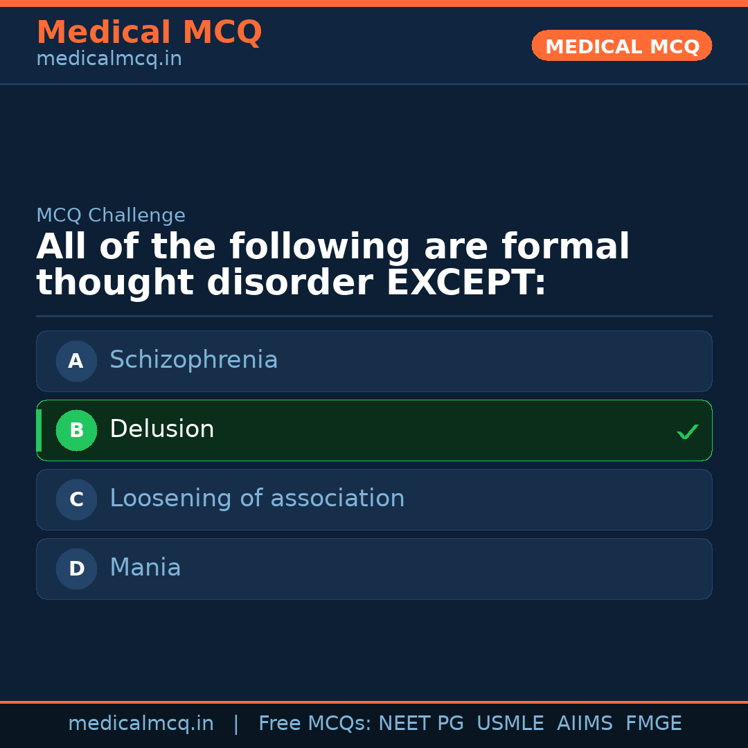 MCQ share card