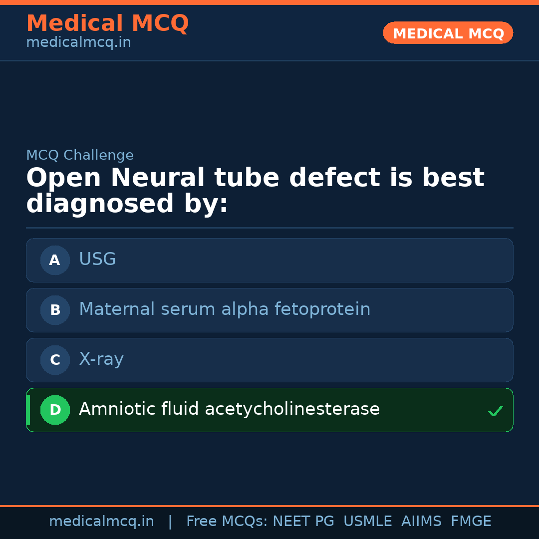 MCQ share card