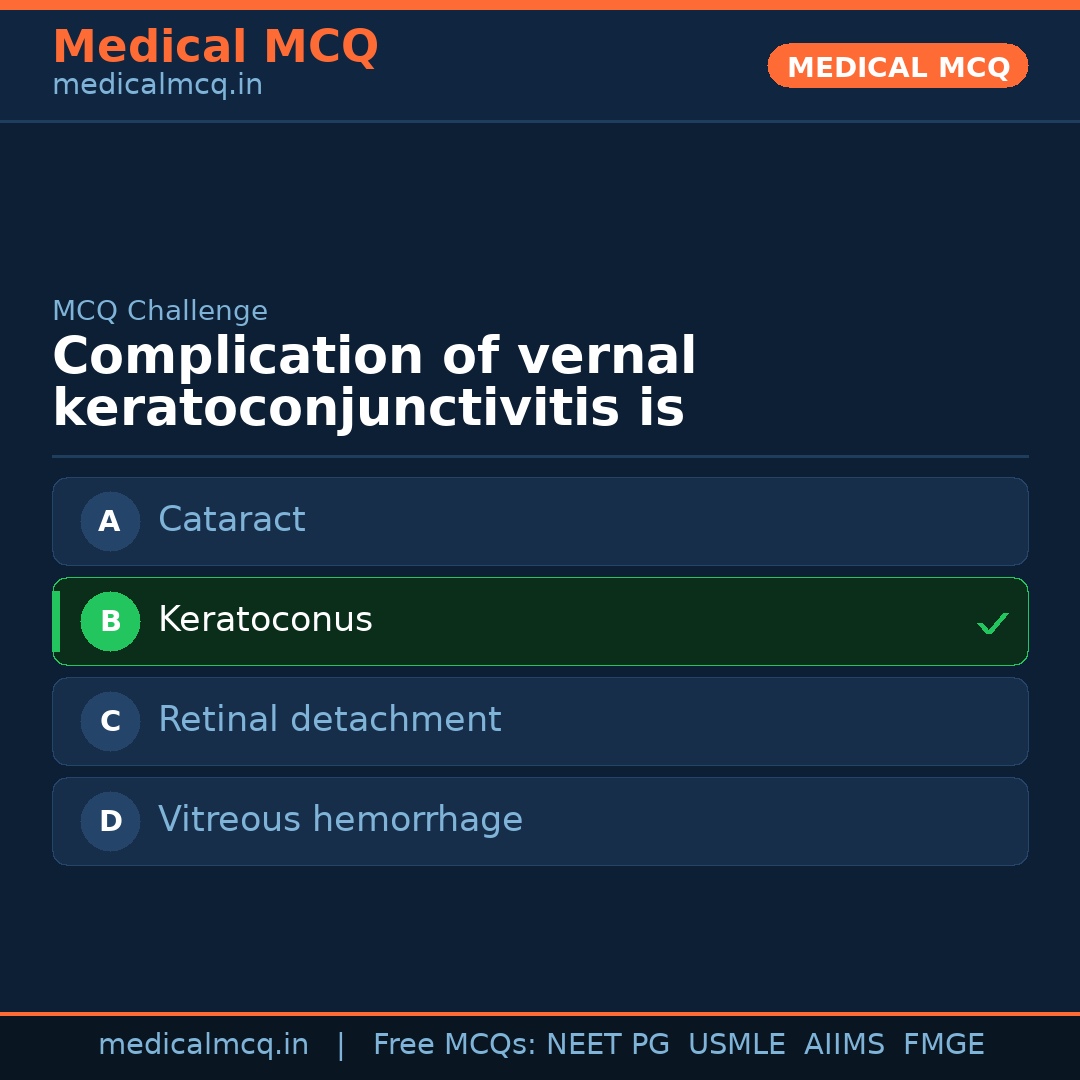 MCQ share card