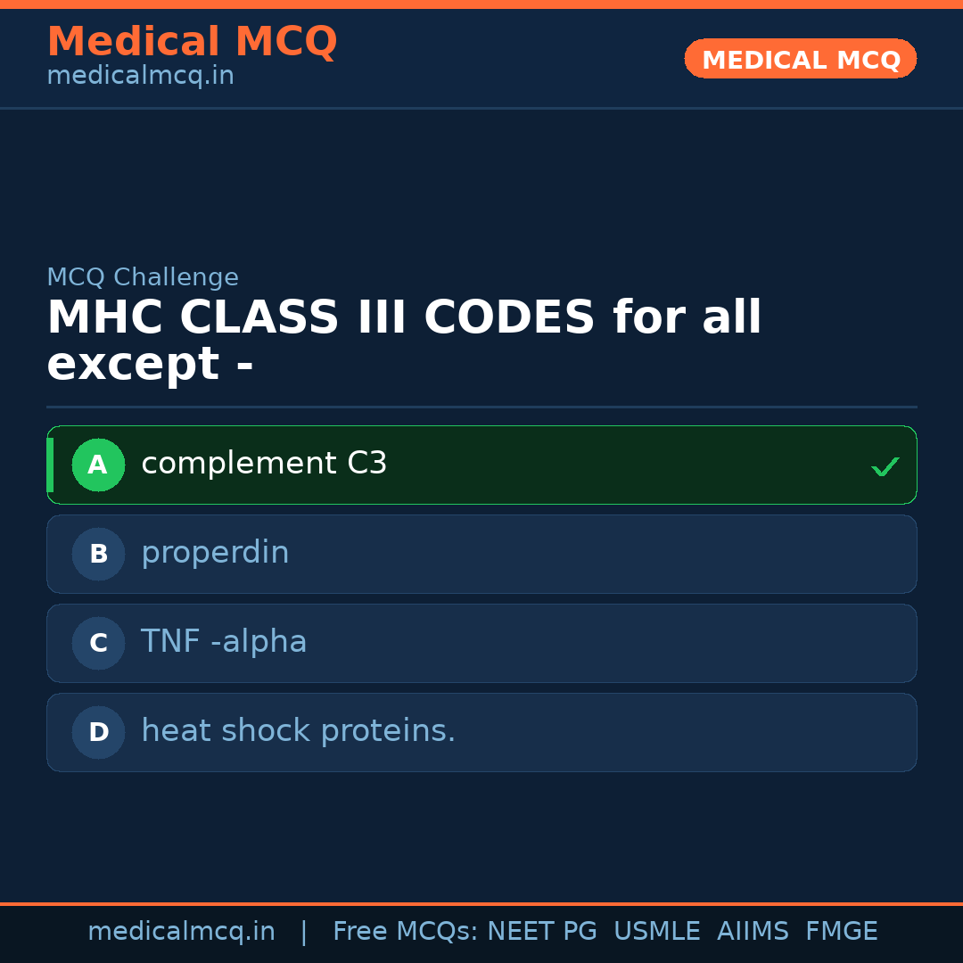 MCQ share card