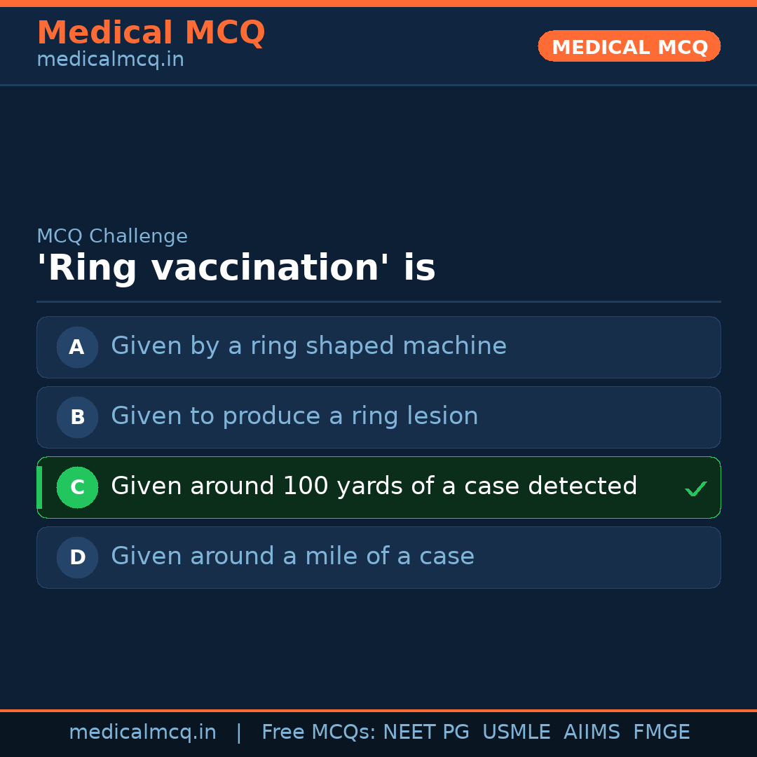 MCQ share card