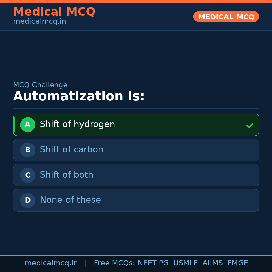 MCQ share card