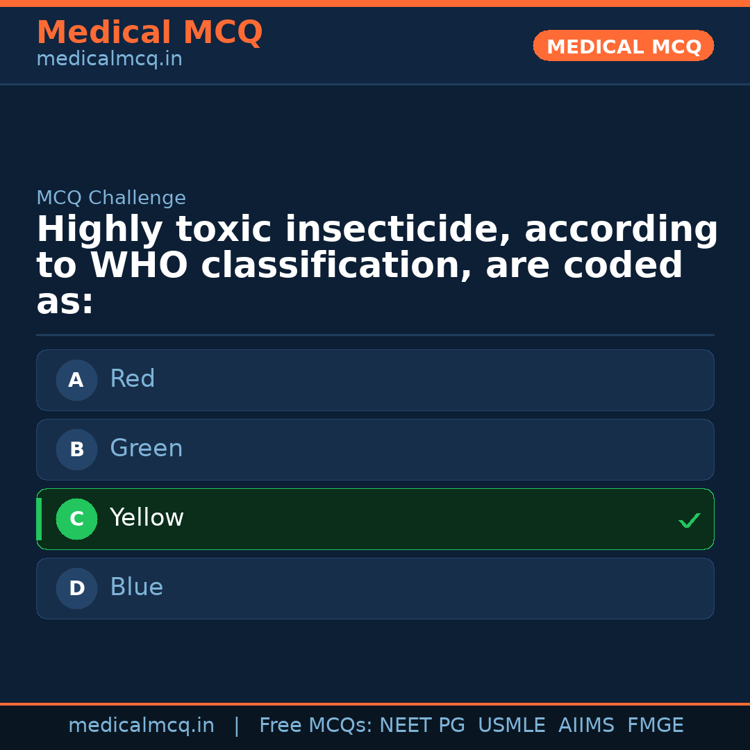 MCQ share card
